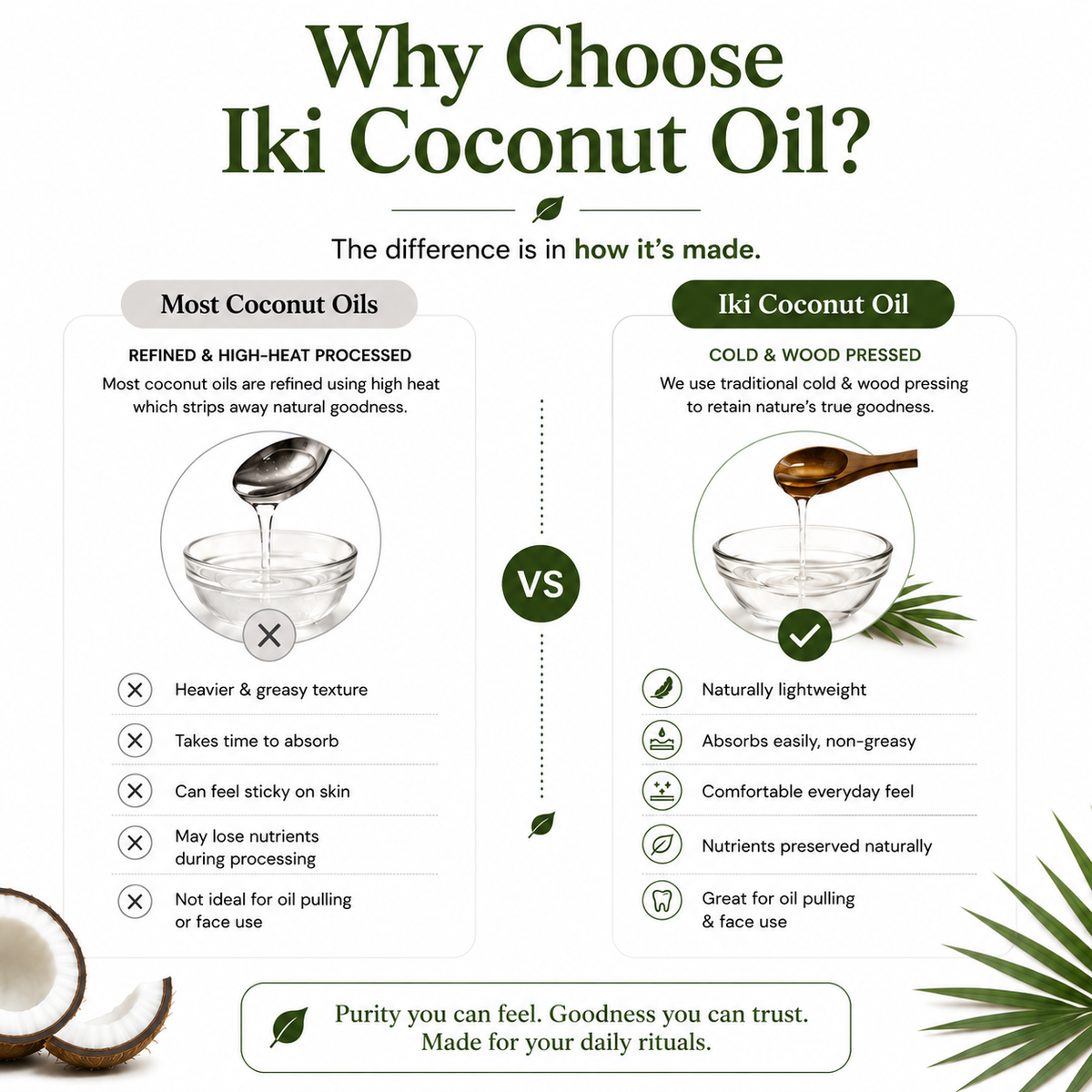 Iki Wellness Oil Pulling Kit